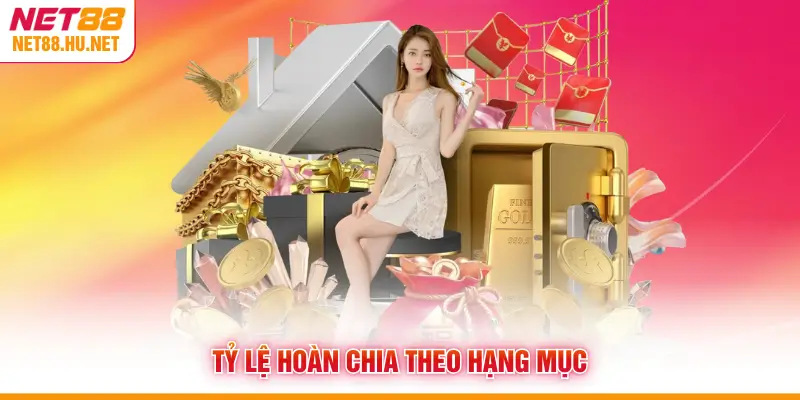 Tỷ lệ hoàn chia theo hạng mục